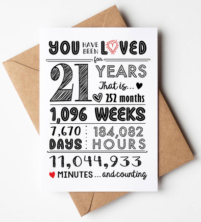 "You Have Been Loved for 21 Years" Card