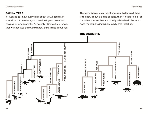 So You Think You Know About Tyrannosaurus Rex?