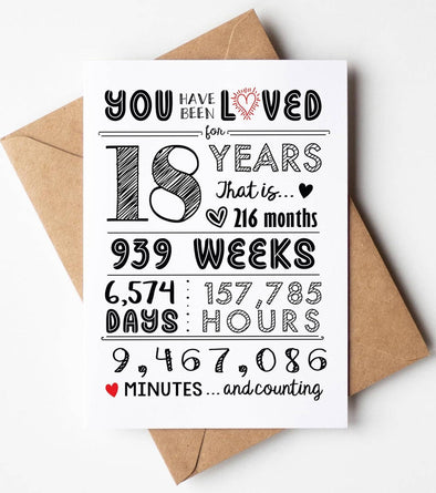 "You Have Been Loved for 18 Years" Card