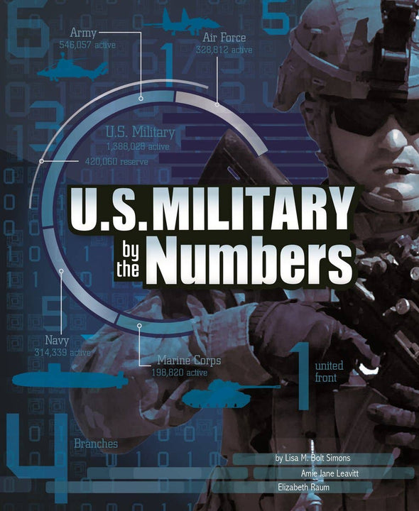 U.S. Military by the Numbers