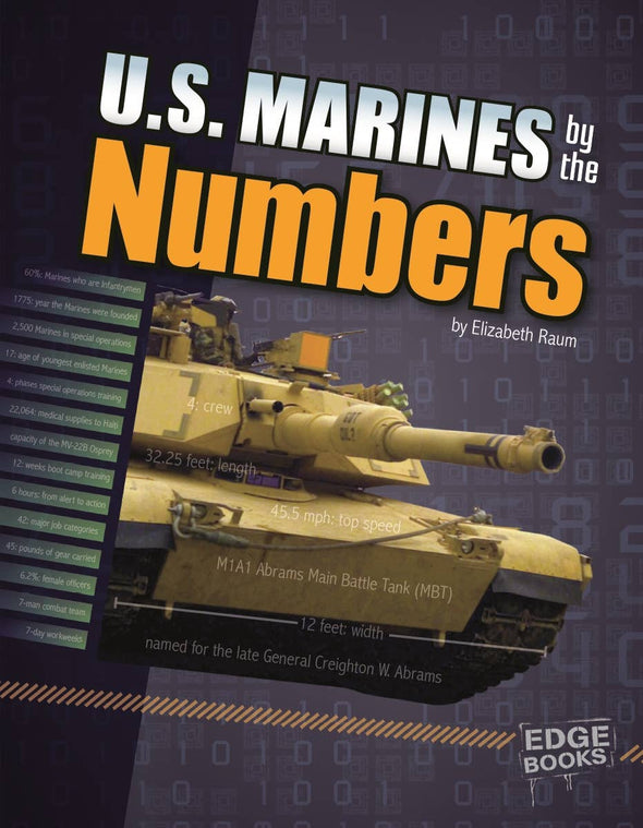 U.S. Marines by the Numbers