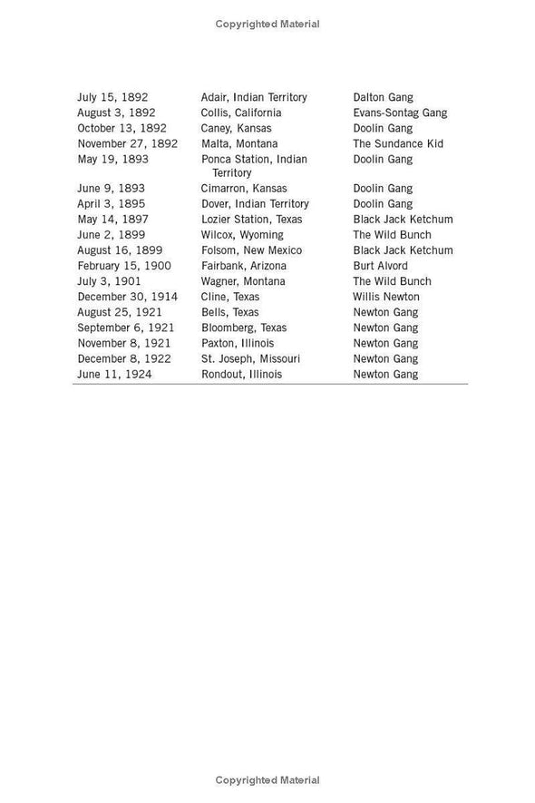 Old West's Infamous Train Robbers & Their Historic Heists