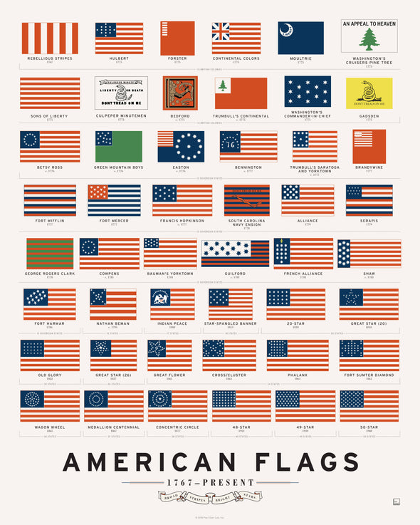 American Flags 16" x 20" Poster